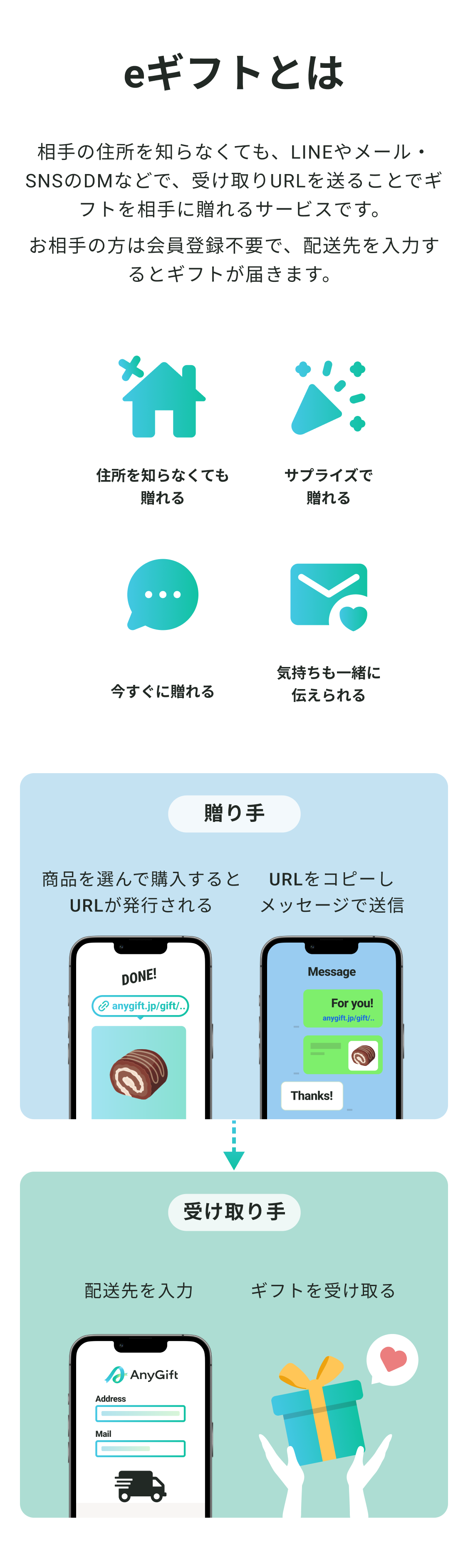 受け取り手は、配送先を入力してギフトを受け取るだけ