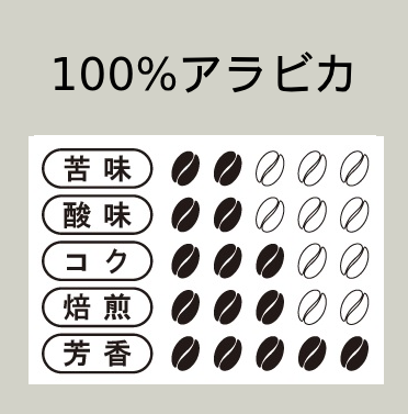 フィルコーニ味覚表