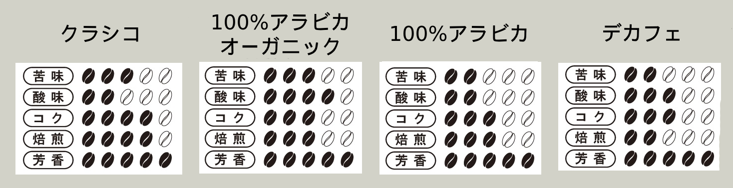 フィルコーニ比較