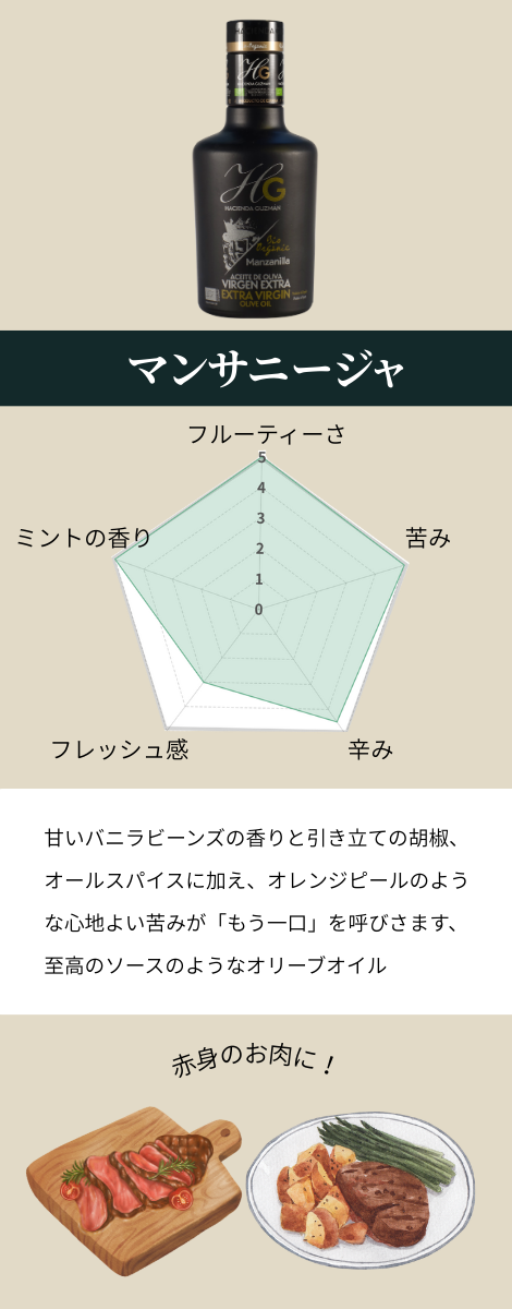 マンサニージャ