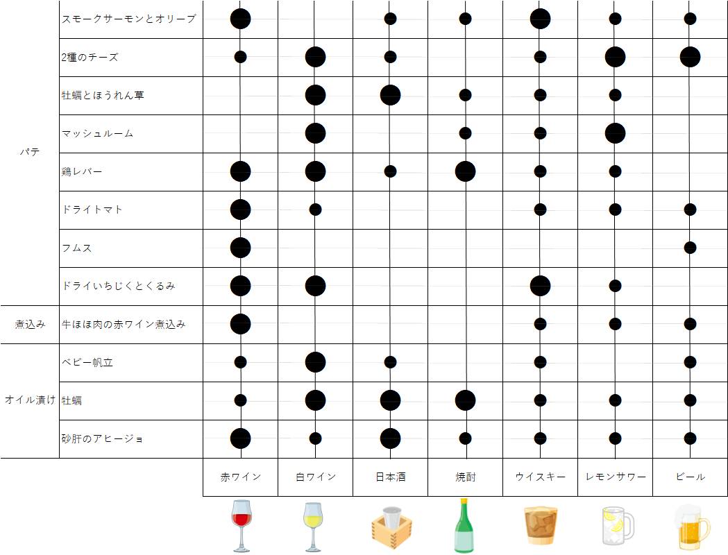 メゾンボワールのマリアージュ表