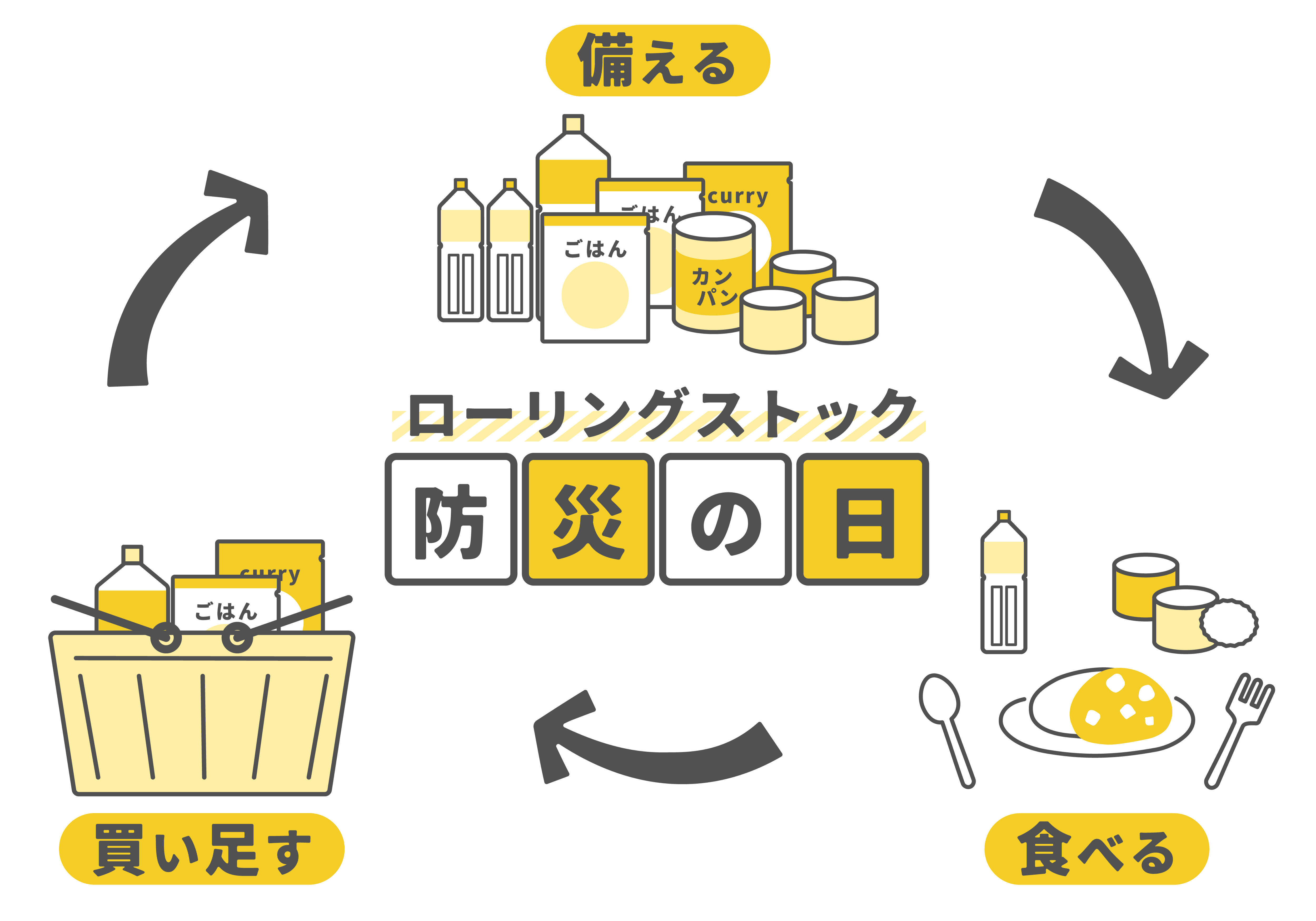 常備食におすすめ、ローリングストックにも最適のレトルトや缶詰セットのご紹介