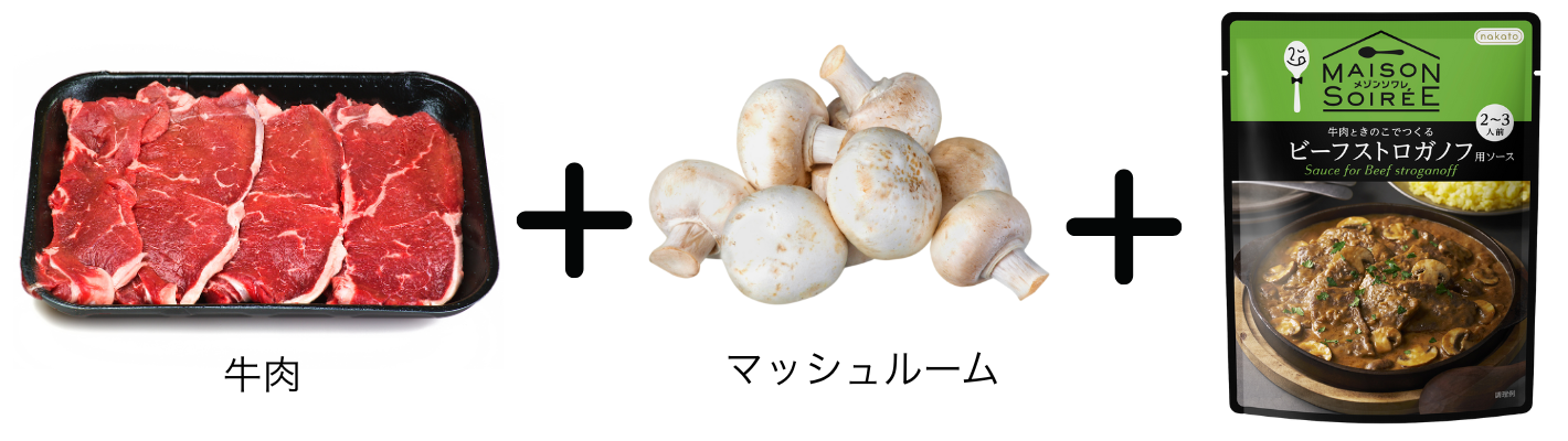 ビーフストロガノフに必要な材料画像