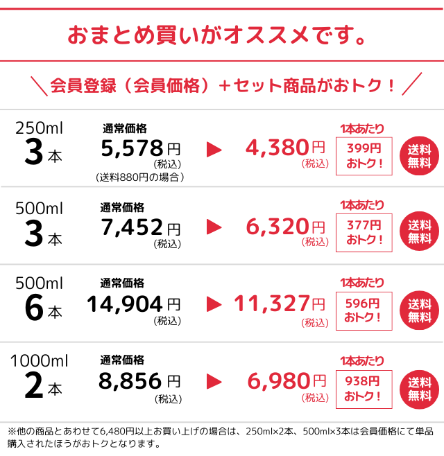 バリエーション価格比較