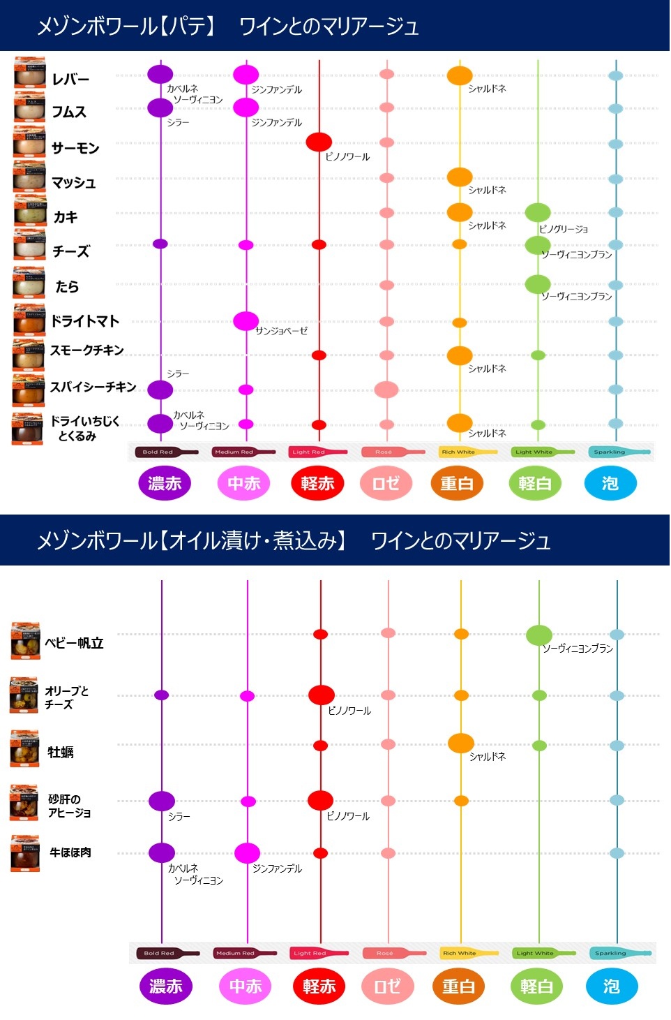 メゾンボワールとワイン相性