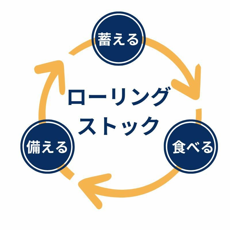 備えて安心！ローリングストックという考え方